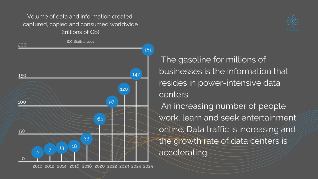 Digital Transformation And Sustainability Is Migrating To The Cloud A